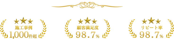 伐採レスキュー山梨は施工事例1,000件超 顧客満足度98.7％ リピート率98.7％